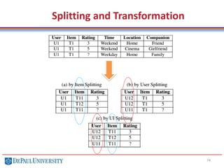 74
Splitting and Transformation
 