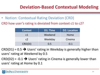 86
• Notion: Contextual Rating Deviation (CRD)
CRD how user’s rating is deviated from context c1 to c2?
CRD(D1) = 0.5  Users’ rating in Weekday is generally higher than
users’ rating at Weekend by 0.5
CRD(D2) = -0.1  Users’ rating in Cinema is generally lower than
users’ rating at Home by 0.1
Deviation-Based Contextual Modeling
Context D1: Time D2: Location
c1 Weekend Home
c2 Weekday Cinema
CRD(Di) 0.5 -0.1
 