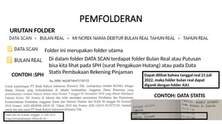 Tutorial Scan Berkas Unit.pptx standar pembelajaran | PPTX
