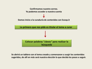 Confirmamos nuestro correo.
Ya podemos acceder a nuestra cuenta
Damos inicio a la curaduría de contenidos con Scoop.it
Lo primero que nos pide es titular el tema a curar
Colocar palabras “claves” para realizar la
búsqueda
Se abrirá un tablero con el tema creado y comenzaran a surgir los contenidos
sugeridos, de allí en más será nuestra elección la que decida los pasos a seguir.
 
