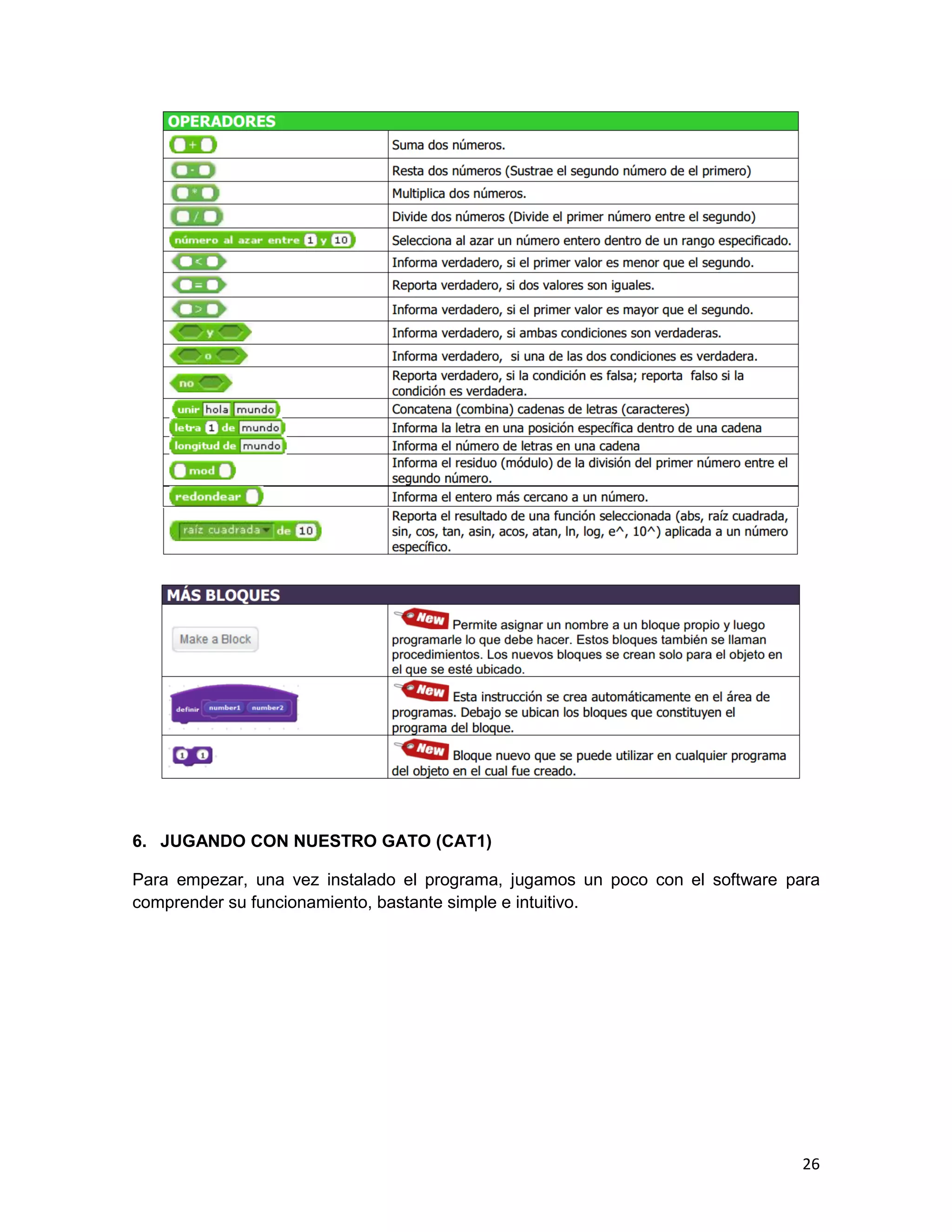 26
6. JUGANDO CON NUESTRO GATO (CAT1)
Para empezar, una vez instalado el programa, jugamos un poco con el software para
comprender su funcionamiento, bastante simple e intuitivo.
 