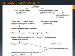 KERANGKA KONSEP
 