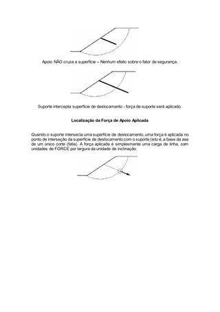 Apoio NÃO cruza a superfície – Nenhum efeito sobre o fator de segurança.
Suporte intercepta superfície de deslocamento - força de suporte será aplicado.
Localização da Força de Apoio Aplicada
Quando o suporte intersecta uma superfície de deslocamento, uma força é aplicada no
ponto de interseção da superfície de deslocamento com o suporte (isto é, a base da asa
de um único corte (fatia). A força aplicada é simplesmente uma carga de linha, com
unidades de FORCE por largura da unidade de inclinação.
 