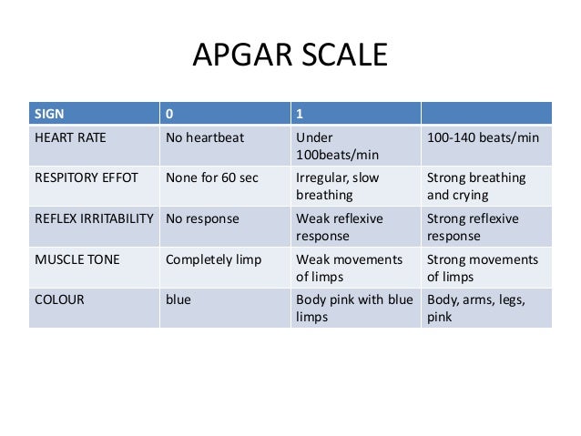 apgar score of 6 apgar score of 6