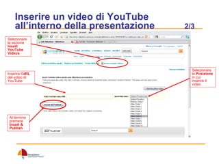 Inserire un video di YouTube all’interno della presentazione  2/3 Inserire l’ URL  del video di YouTube Selezionare la  Posizione  in cui inserire il video Al termine premere  Insert &   Publish Selezionare la sezione  Insert YouTube Videos 