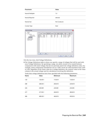 ValueParameter
1.0Neutral Multiplier
selectedNeutral Required
Hot ConductorNeutral Size
SteelConduit Type
5 In the tree view, click Voltage Definitions.
6 The Voltage Definitions table is where you specify a range of voltages that will be used with
your Voltage Definitions. By specifying a range, you allow circuits to be created between
components with rated voltages that do not precisely match the voltage definition value. For
example, many components intended for use in a 120V circuit are rated anywhere from 110V
to 130V. Regardless of the Name value for a voltage definition, the numeric value in the Value
column is the actual voltage used for calculations involving this definition.
Verify that voltage definitions have been specified with the following parameters:
MaximumMinimumValueName
130.00 V110.00 V120.00 V120
220.00 V200.00 V208.00 V208
250.00V220.00V240.00V240
280.00 V260.00 V277.00 V277
490.00 V460.00 V480.00 V480
Preparing the Electrical Plan | 269
 