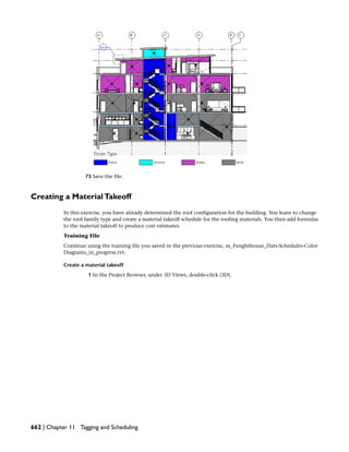 73 Save the file.
Creating a MaterialTakeoff
In this exercise, you have already determined the roof configuration for the building. You learn to change
the roof family type and create a material takeoff schedule for the roofing materials. You then add formulas
to the material takeoff to produce cost estimates.
Training File
Continue using the training file you saved in the previous exercise, m_Freighthouse_Flats-Schedules-Color
Diagrams_in_progress.rvt.
Create a material takeoff
1 In the Project Browser, under 3D Views, double-click {3D}.
662 | Chapter 11 Tagging and Scheduling
 