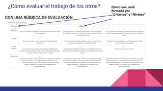 ¿Cómo evaluar el trabajo de los otros?
CON UNA RÚBRICA DE EVALUACIÓN
Como ves, está
formada por
“Criterios” y “Niveles”
 