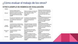 ¿Cómo evaluar el trabajo de los otros?
OTRO EJEMPLO DE RÚBRICA DE EVALUACIÓN
 