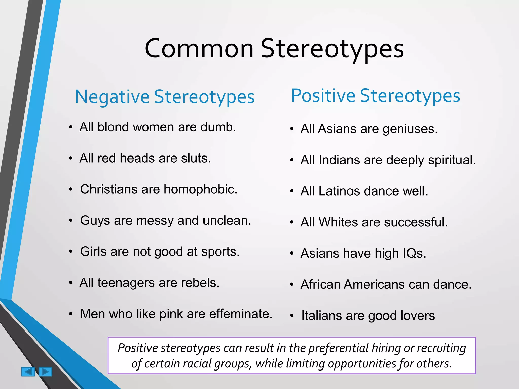 Common Stereotypes
Negative Stereotypes
• All blond women are dumb.
• All red heads are sluts.
• Christians are homophobic.
• Guys are messy and unclean.
• Girls are not good at sports.
• All teenagers are rebels.
• Men who like pink are effeminate.
Positive Stereotypes
• All Asians are geniuses.
• All Indians are deeply spiritual.
• All Latinos dance well.
• All Whites are successful.
• Asians have high IQs.
• African Americans can dance.
• Italians are good lovers
Positive stereotypes can result in the preferential hiring or recruiting
of certain racial groups, while limiting opportunities for others.
 