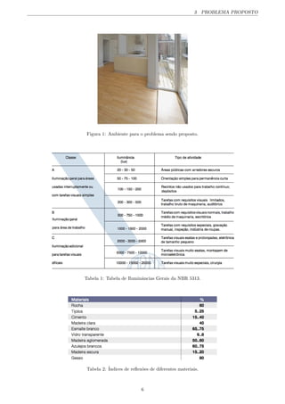 3 PROBLEMA PROPOSTO
Figura 1: Ambiente para o problema sendo proposto.
Tabela 1: Tabela de Iluminˆancias Gerais da NBR 5313.
Tabela 2: ´Indices de reﬂex˜oes de diferentes materiais.
6
 