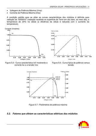 ENERGIA SOLAR - PRINCÍPIOS E APLICAÇÕES - 19
• Voltagem de Potência Máxima (Vmp)
• Corrente de Potência Máxima (Imp)
A condição padrão para se obter as curvas características dos módulos é definida para
radiação de 1000W/m2
(radiação recebida na superfície da Terra em dia claro, ao meio dia), e
temperatura de 25ºC na célula (a eficiência da célula é reduzida com o aumento da
temperatura).
Figura 5.5 - Curva característica IxV mostrando a
corrente Isc e a tensão Voc
Figura 5.6 - Curva típica de potência versus
tensão
Figura 5.7 - Parâmetros de potência máxima
5.2. Fatores que afetam as características elétricas dos módulos
 