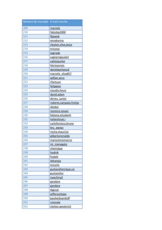 Número de inscrição E-mail inscrito
209 marcelo
210 fabiobp2000
211 fbpweb
212 annakariny
213 cleyton.silva.jesus
214 ericovsj
215 jogirade
216 vagnerngoulart
217 calistojunior
218 Hermanreis
219 danielpantano2
220 marcelo_silva857
221 willian.wrcs
222 rfantussi
223 felippeyr
224 claudia.heusi
225 david.adam
226 dirceu_junior
227 roberto.sampaio.freitas
228 alexbsi
229 moreira.novais
230 fabiana.elizabeth
231 hellenlimat.i
232 carlofonseca.bruno
233 bru_aways
234 rocha.mauricio
235 gilbertoreinaldo
236 mariommemarcio
237 mi_menegato
238 chenrique
239 hodnik
240 hsweb
241 Adranjos
242 enconti
243 gustavohenrique.csi
244 gustavohsr
245 isaaclima2
246 gandare
247 gandare
248 digorpi
249 jeffersonlopo
250 pauloeduardodf
251 rmenale
252 cleiton.westerich
 