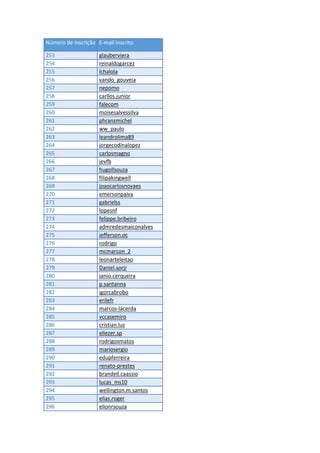 Número de inscrição E-mail inscrito
253 glauberviera
254 reinaldogarcez
255 lchalola
256 vando_gouveia
257 nepomo
258 carllos.junior
259 falecom
260 moisesalvessilva
261 phranzmichel
262 ww_paulo
263 leandrolima89
264 jorgecodinalopez
265 carlosmagno
266 jevfb
267 hugollsouza
268 filipakingwell
269 joaocarlosnovaes
270 emersonpaiva
271 gabrielss
272 lopesnf
273 felippe.bribeiro
274 admredesmaiconalves
275 jefferson.oc
276 rodrigo
277 mcmarcon_2
278 leonarteleitao
279 Daniel.sorjr
280 janio.cerqueira
281 p.santanna
282 igorcabrobo
283 erilefr
284 marcos-lacerda
285 vccasemiro
286 cristian.luz
287 eliezer.sp
288 rodrigosmatos
289 mariosergio
290 edupferreira
291 renato-prestes
292 brandell.caassio
293 lucas_ms10
294 wellington.m.santos
295 elias.roger
296 elionrsouza
 