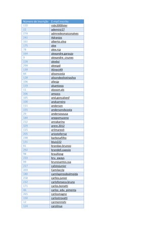 Número de inscrição E-mail inscrito
110 robs3000ster
22 ademirjr27
274 admredesmaiconalves
241 Adranjos
161 alberto.silva
175 alex
78 alex.rcp
164 alexandre.garaujo
9 alexandre_cnunes
228 alexbsi
299 alexspd
139 Alinect49
66 alisoncosta
128 alisondeoliveirasilva
106 allesjp
119 alsantosss
11 alysson.als
206 amozcs
105 and.goncalvesf
100 andcarreiro
111 anderson
155 andersonvbcosta
29 andersosousa
184 anepomuceno
212 annakariny
329 arere.2012
115 arilmareoli
205 ariostoferraz
198 barbosafilho
131 bluiz222
81 brandao.brunoo
292 brandell.caassio
98 braulliovg
233 bru_aways
99 brunosantos.ssa
217 calistojunior
203 Camilacclp
180 camilapiresdealmeida
258 carllos.junior
232 carlofonseca.bruno
171 carlos.bonatti
46 carlos_edu_pimenta
265 carlosmagno
150 carlostrovatti
12 carmennishi
124 carolinux
 