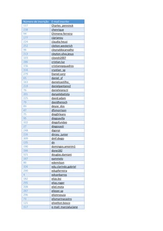 Número de inscrição E-mail inscrito
117 Charles_penninck
238 chenrique
94 Chimene.ferreira
177 ciprianou
224 claudia.heusi
252 cleiton.westerich
96 cleynaldocarvalho
213 cleyton.silva.jesus
103 clovish2007
286 cristian.luz
156 cristianopquadros
316 crystian_sp
279 Daniel.sorjr
65 daniel_sf
163 danielcastilho_
219 danielpantano2
76 danielviana.ti
201 danyelebatista
225 david.adam
79 davidhenoch
89 deyse_dos
47 dfsmorrison
75 dieg0rleans
95 diegoavilla
322 diegofundao
27 diegosasti
248 digorpi
226 dirceu_junior
309 dmf.diego
135 dn
190 domingos.amorim1
166 done182
321 douglas.damiani
167 eammelo
86 edemilson
326 edu.clarindo.gabriel
290 edupferreira
4 edvanbarros
182 elias.bsi
295 elias.roger
208 eliel.mota
287 eliezer.sp
296 elionrsouza
73 elismarinacastro
121 elivelton.bosco
317 e-mail: marcialuciane
 
