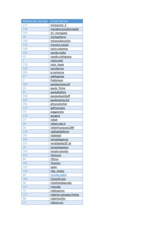 Número de inscrição E-mail inscrito
277 mcmarcon_2
159 mendesconsultoriaweb
237 mi_menegato
39 michaelterra
260 moisesalvessilva
229 moreira.novais
140 naira.sistemas
132 nando.malta
45 nando.rodriguess
1 natiorsetti
176 nato_lopes
310 nerybarros
281 p.santanna
67 pablogulias
2 Pabloliveir
169 paulaprincess10
33 paulo_firmo
91 paulobiafora
250 pauloeduardodf
330 paulosoares.bsi
261 phranzmichel
137 pjjfmarques
14 poggianela
174 porgere
23 rafael
58 rafael.vale.ti
92 rafaelmarques1284
116 raphaeldallorto
191 rbabdala
254 reinaldogarcez
311 renatababy20 .br
70 renatolopesluz
291 renato-prestes
222 rfantussi
85 rfllima
193 rfsantos
327 rgvbr
130 riba_matos
69 ricardo.sodre
185 richardrrizzo
68 rickalmeidaprado
251 rmenale
19 robergstros
227 roberto.sampaio.freitas
88 robertoinfor
17 robson.xrc
 