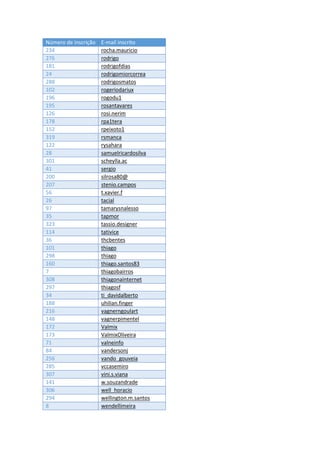 Número de inscrição E-mail inscrito
234 rocha.mauricio
276 rodrigo
181 rodrigofdias
24 rodrigomiorcorrea
288 rodrigosmatos
102 rogeriodariux
196 rogodu1
195 rosantavares
126 rosi.nerim
178 rpa1tera
152 rpeixoto1
319 rsmanca
122 rysahara
28 samuelricardosilva
301 scheylla.ac
41 sergio
200 silrosa80@
207 stenio.campos
56 t.xavier.f
26 tacial
97 tamarysnalesso
35 tapmor
323 tassio.designer
114 tativice
36 thcbentes
101 thiago
298 thiago
160 thiago.santos83
7 thiagobairros
308 thiagonainternet
297 thiagosf
34 ti_davidalberto
188 uhilian.finger
216 vagnerngoulart
148 vagnerpimentel
172 Valmix
173 ValmixOliveira
71 valneinfo
84 vandersonj
256 vando_gouveia
285 vccasemiro
307 vini.s.viana
141 w.souzandrade
306 well_horacio
294 wellington.m.santos
8 wendellimeira
 