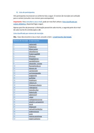 3) Lista de participantes
331 participantes inscreveram-se conforme lista a seguir. O número de inscrição será utilizado
para o sorteio (consulte o seu número para acompanhar).
Importante: Para consultar o seu e-mail, pode ser mais fácil utilizar a lista classificada por
ordem alfabética, disponível logo a seguir.
Apenas para fins de preservar a informação pessoal de cada inscrito, a segunda parte do e-mail
de cada inscrito foi omitida (após o @).
Lista classificada por número de inscrição
Obs.: Caso não encontre o seu e-mail, consulte o item: e-mail inscrito não listado.
Número de inscrição E-mail inscrito
1 natiorsetti
2 Pabloliveir
3 kilson.junior
4 edvanbarros
5 fredericog2009
6 jffreitasjr
7 thiagobairros
8 wendellimeira
9 alexandre_cnunes
10 flavioalmeida.ce
11 alysson.als
12 carmennishi
13 yurinavarguedes
14 poggianela
15 gutfelipe
16 lmallmann
17 robson.xrc
18 fmarques.oliveira
19 robergstros
20 marcelo.silva
21 hebertcafe
22 ademirjr27
23 rafael
24 rodrigomiorcorrea
25 wladmir.campestrini
26 tacial
27 diegosasti
28 samuelricardosilva
29 andersosousa
30 junio
31 marcos.prochnow
32 expert.aoliveira
 