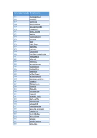 Número de inscrição E-mail inscrito
165 marco.pinho74
166 done182
167 eammelo
168 leandrohilario
169 paulaprincess10
170 marlonreck
171 carlos.bonatti
172 Valmix
173 ValmixOliveira
174 porgere
175 alex
176 nato_lopes
177 ciprianou
178 rpa1tera
179 jabalestrin
180 camilapiresdealmeida
181 rodrigofdias
182 elias.bsi
183 lipearu20
184 anepomuceno
185 richardrrizzo
186 jfeitosafilho
187 jffreitasjr
188 uhilian.finger
189 krasznyoktyabr
190 domingos.amorim1
191 rbabdala
192 fabiojuniorm
193 rfsantos
194 fabiofj81
195 rosantavares
196 rogodu1
197 matheus1costa
198 barbosafilho
199 ildogojunior
200 silrosa80@
201 danyelebatista
202 Leandro_antonazzi
203 Camilacclp
204 lenivaldodias
205 ariostoferraz
206 amozcs
207 stenio.campos
208 eliel.mota
 