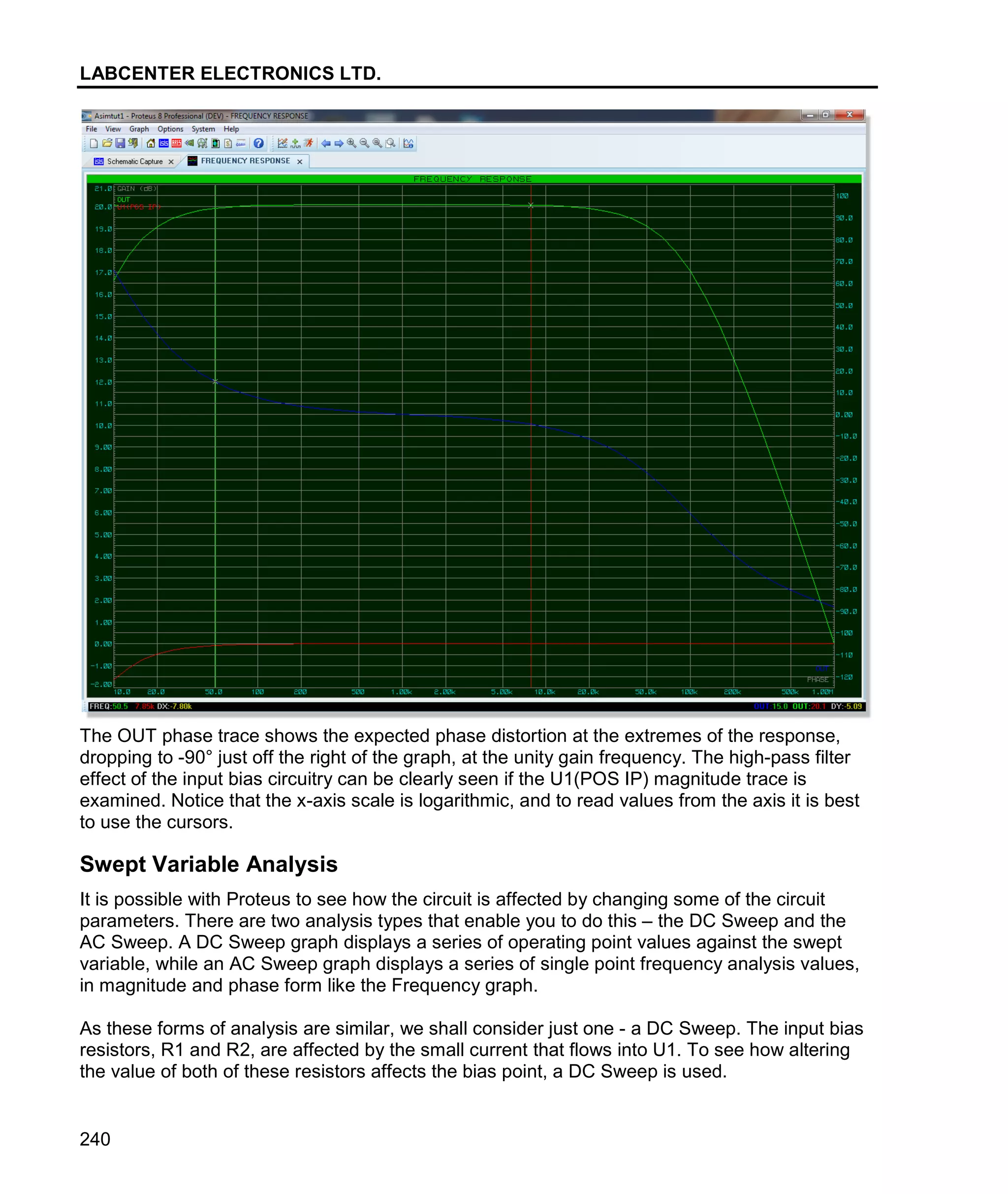 LABCENTER ELECTRONICS LTD.
240
The OUT phase trace shows the expected phase distortion at the extremes of the response,
dropping to -90° just off the right of the graph, at the unity gain frequency. The high-pass filter
effect of the input bias circuitry can be clearly seen if the U1(POS IP) magnitude trace is
examined. Notice that the x-axis scale is logarithmic, and to read values from the axis it is best
to use the cursors.
Swept Variable Analysis
It is possible with Proteus to see how the circuit is affected by changing some of the circuit
parameters. There are two analysis types that enable you to do this – the DC Sweep and the
AC Sweep. A DC Sweep graph displays a series of operating point values against the swept
variable, while an AC Sweep graph displays a series of single point frequency analysis values,
in magnitude and phase form like the Frequency graph.
As these forms of analysis are similar, we shall consider just one - a DC Sweep. The input bias
resistors, R1 and R2, are affected by the small current that flows into U1. To see how altering
the value of both of these resistors affects the bias point, a DC Sweep is used.
 