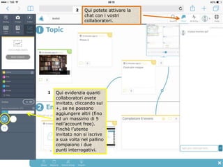 Qui potete attivare la
chat con i vostri
collaboratori.
Qui evidenzia quanti
collaboratori avete
invitato, cliccando sul
+, se ne possono
aggiungere altri (fino
ad un massimo di 5
nell’account free).
Finchè l’utente
invitato non si iscrive
a sua volta nel pallino
compaiono i due
punti interrogativi.
1
2
 