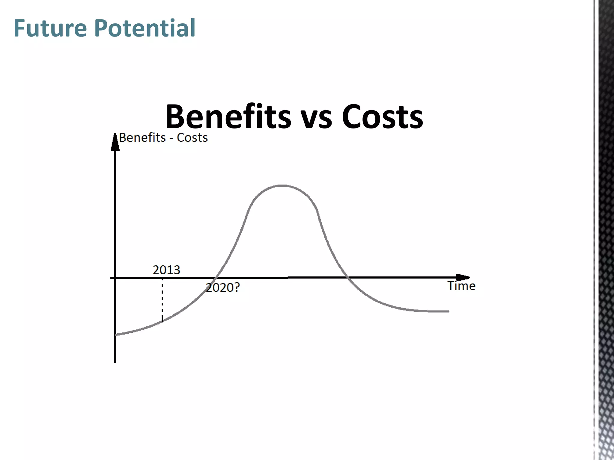 Future Potential


             Benefits vs Costs
 