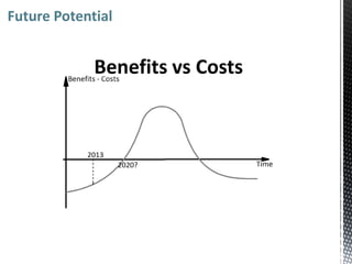 Future Potential


             Benefits vs Costs
 