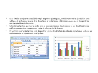 • En la lista de la izquierda selecciona el tipo de gráfico que te gusta, inmediatamente te aparecerán unos
subtipos de gráficos en la zona de la derecha de la ventana que están relacionados con el tipo genérico
que has elegido anteriormente.
• Selecciona el gráfico que más te guste, pero te aconsejamos que si quieres que te sea de utilidad busca
gráficos que permitan representar y captar la información fácilmente.
• PowerPoint insertará el gráfico en la diapositiva y te mostrará la hoja de datos de ejemplo que contiene las
cantidades que se representan en el gráfico.
 
