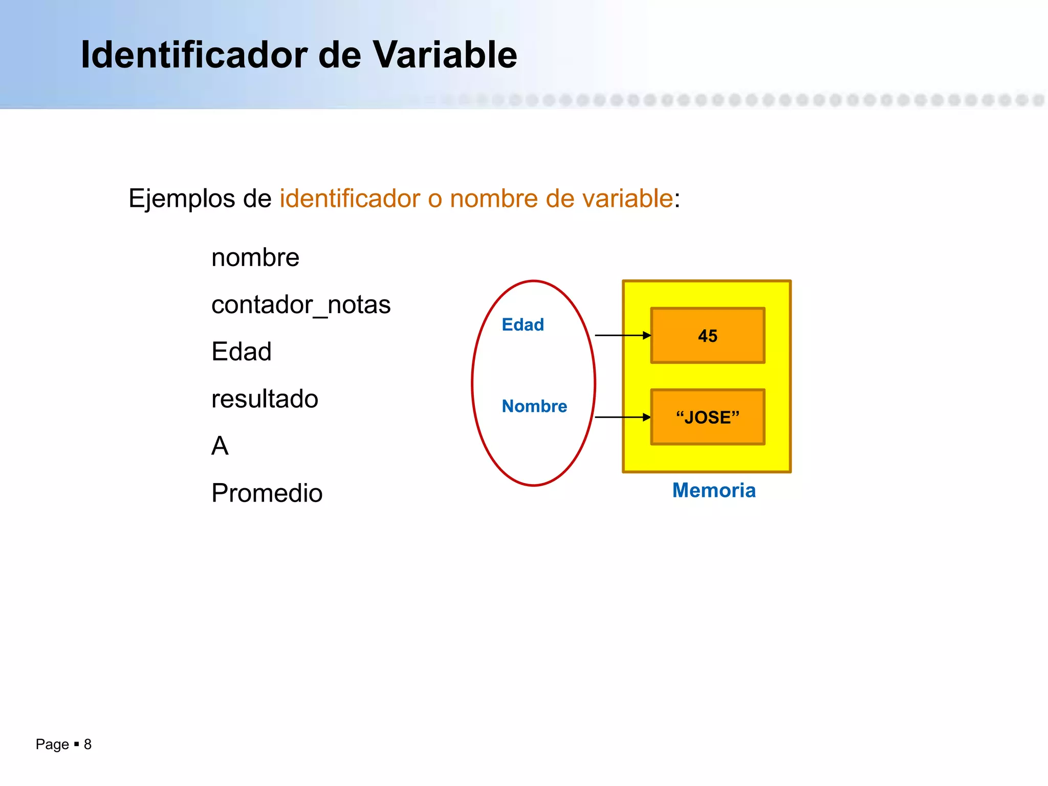 Identificador de Variable


           Ejemplos de identificador o nombre de variable:

                  nombre
                  contador_notas
                                          Edad
                                                             45
                  Edad
                  resultado               Nombre
                                                         “JOSE”
                  A
                  Promedio                               Memoria




Page  8
 