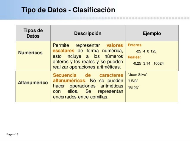 Resultado de imagen para Â¿QuÃ© es un dato? Â¿CuÃ¡les son las clases de datos?