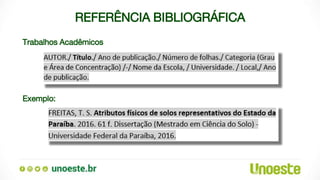 REFERÊNCIA BIBLIOGRÁFICA
Trabalhos Acadêmicos
Exemplo:
 