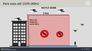 Para voos até 131ft (40m)
NO FLY ZONE
2 Km
Altura do
heliponto
menor 60 m
 