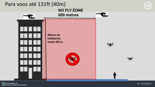 Para voos até 131ft (40m)
NO FLY ZONE
600 metros
Altura do
heliponto
maior 60 m
 