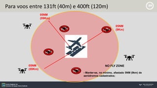 Para voos entre 131ft (40m) e 400ft (120m)
NO FLY ZONE
- Manter-se, no mínimo, afastado 5NM (9km) de
aeródromos cadastrados;
05NM
(09Km)
05NM
(09Km)
05NM
(9Km)
 