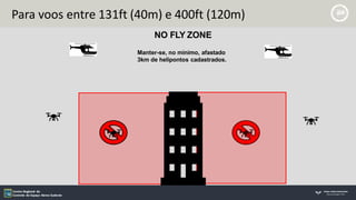 Para voos entre 131ft (40m) e 400ft (120m)
Manter-se, no mínimo, afastado
3km de helipontos cadastrados.
NO FLY ZONE
 