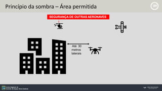 Princípio da sombra – Área permitida
SEGURANÇA DE OUTRAS AERONAVES
Até 30
metros
laterais
 