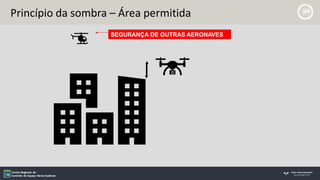 Princípio da sombra – Área permitida
SEGURANÇA DE OUTRAS AERONAVES
 