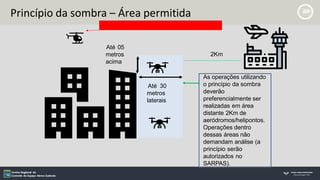 Princípio da sombra – Área permitida
As operações utilizando
o princípio da sombra
deverão
preferencialmente ser
realizadas em área
distante 2Km de
aeródromos/helipontos.
Operações dentro
dessas áreas não
demandam análise (a
princípio serão
autorizados no
SARPAS).
Até 30
metros
laterais
Até 05
metros
acima
2Km
 