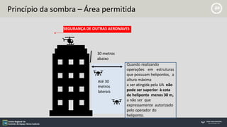 Princípio da sombra – Área permitida
SEGURANÇA DE OUTRAS AERONAVES
Quando realizando
operações em estruturas
que possuam helipontos, a
altura máxima
a ser atingida pela UA não
pode ser superior à cota
do heliponto menos 30 m,
a não ser que
expressamente autorizado
pelo operador do
heliponto.
30 metros
abaixo
Até 30
metros
laterais
 