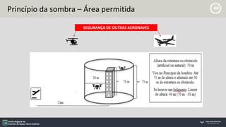 Princípio da sombra – Área permitida
SEGURANÇA DE OUTRAS AERONAVES
 