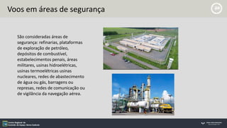 Voos em áreas de segurança
São consideradas áreas de
segurança: refinarias, plataformas
de exploração de petróleo,
depósitos de combustível,
estabelecimentos penais, áreas
militares, usinas hidroelétricas,
usinas termoelétricas usinas
nucleares, redes de abastecimento
de água ou gás, barragens ou
represas, redes de comunicação ou
de vigilância da navegação aérea.
 