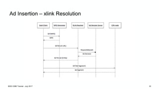Ad Insertion – XLink Resolution
IEEE ICME Tutorial - July 2017 33
 