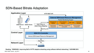 IEEE ICME Tutorial - July 2017 44
SDN-Based Bitrate Adaptation
Reading: “SDNDASH: improving QoE of HTTP adaptive streaming...
