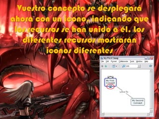 Vuestro concepto se desplegará
ahora con un icono, indicando que
los recursos se han unido a él. Los
diferentes recursos mostrarán
iconos diferentes
 