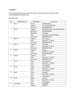 Langkah-2 :
LaluAturlahpropertimasing-masing form/obyek yang dipergunakan, dengan minimal
memuatpengaturansebagaiberikut :
KotakPetunjuk :
NO FORM/OBYEK PROPERTY SETTING
1 Form Name TRAPESIUM
Caption LUAS TRAPESIUM
Backcolor &H8000000F&
2 Label 1 Caption MEGHITUNG LUAS TRAPESIUM
BackColor &H00000000&
BackStyle 1-Opaque
Font Snap ITC, 20, Bold Oblique
ForeColor &H0000FFFF&
3 Label 2 Caption SisiPertama
Font Snap ITC, 12, Bold
ForeColor &H0000FFFF&
4 Label 3 Caption SisiKedua
Font Snap ITC, 12, Bold
ForeColor &H0000FFFF&
5 Label 4 Caption Tinggi
Font Snap ITC, 12, Bold
ForeColor &H0000FFFF&
6 Label 5 Caption Luas
Font Snap ITC, 12, Bold
ForeColor &H0000FFFF&
7 Text1 Name txtsisipertama
Font Snap ITC, 12, Bold
Text <kosongkan>
8 Text2 Name txtsisikedua
Font Snap ITC, 12, Bold
Text <kosongkan>
9 Text3 Name txttinggi
Font Snap ITC, 12, Bold
Text <kosongkan>
10 Text4 Name Txtluas
Font Snap ITC, 12, Bold
Text <kosongkan>
11 Command1 Name Cmdhapus
Caption HAPUS
 