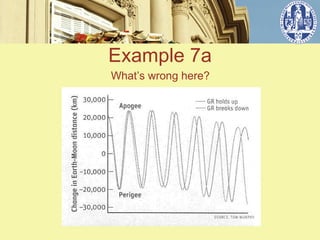 Example 7a
What’s wrong here?
 