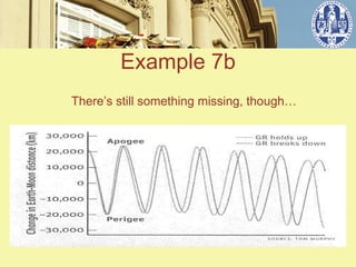Example 7b
There’s still something missing, though…
 