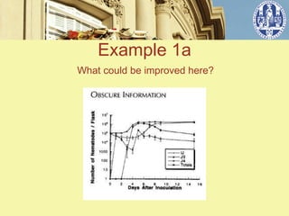 Example 1a
What could be improved here?
 