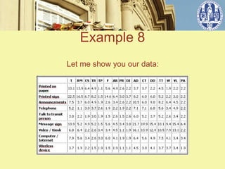 Example 8
Let me show you our data:
 